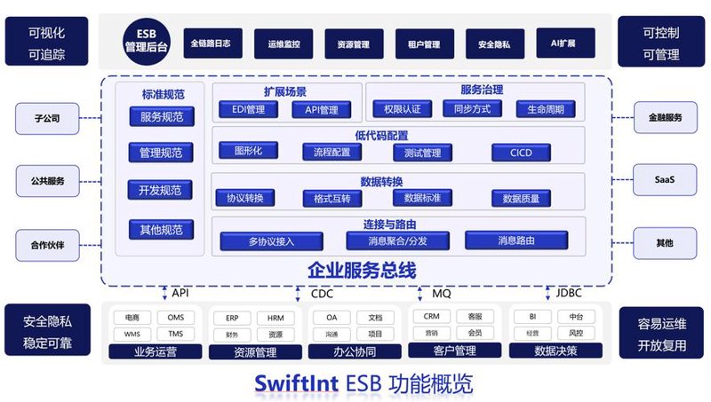 微信小程序开发：构建无缝连接的移动生态