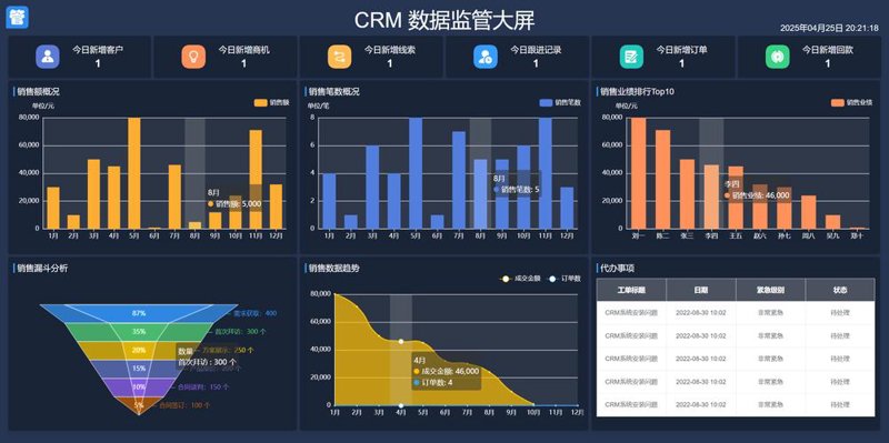 系统集成：构建企业数字化引擎