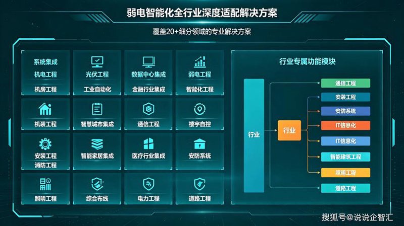 系统集成行业动态：推动企业智能化升级